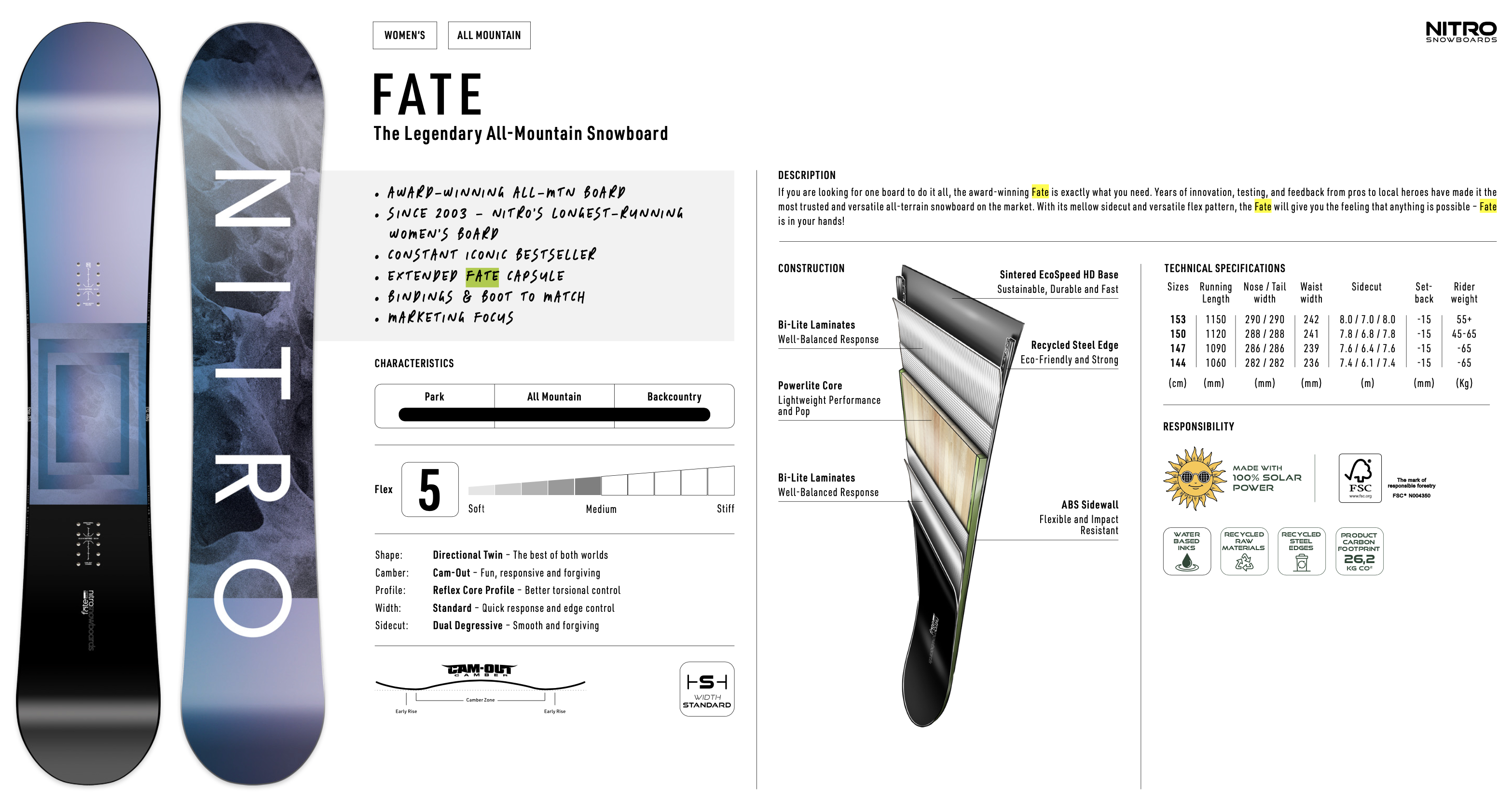 Snowboard Nitro Fate